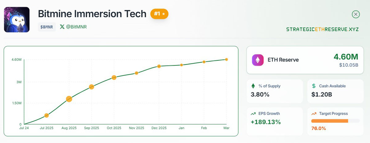 以太坊77%达标,加密寒冬或转