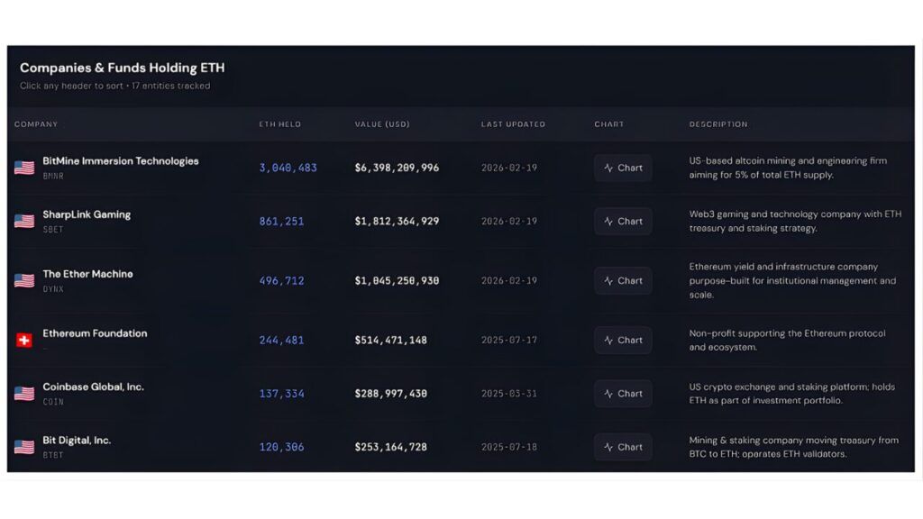 以太坊基金会通过场外交易向 BitMine 出售 5,000 个 ETH,一文详解