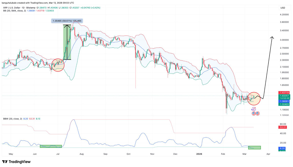 XRP多头看涨2.55美元