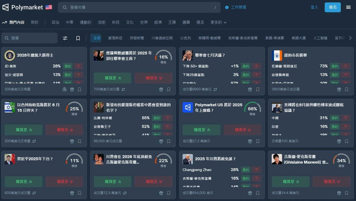 PolyMarket是什么平台?可以预测什么?预测结果准吗?