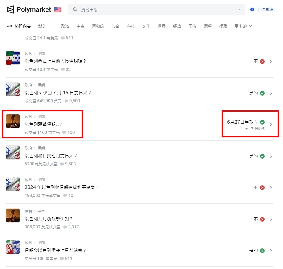 PolyMarket是什么平台?可以预测什么?预测结果准吗?