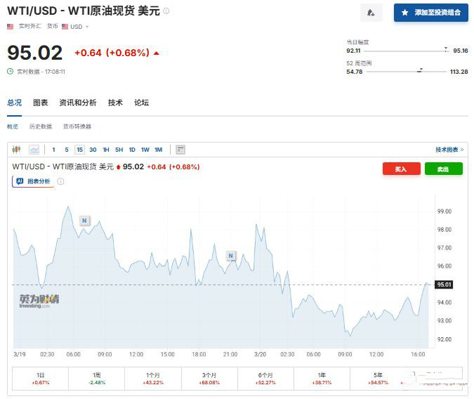 霍尔木兹海峡局势致油价破100美元，对比特币未来价格有何影响？