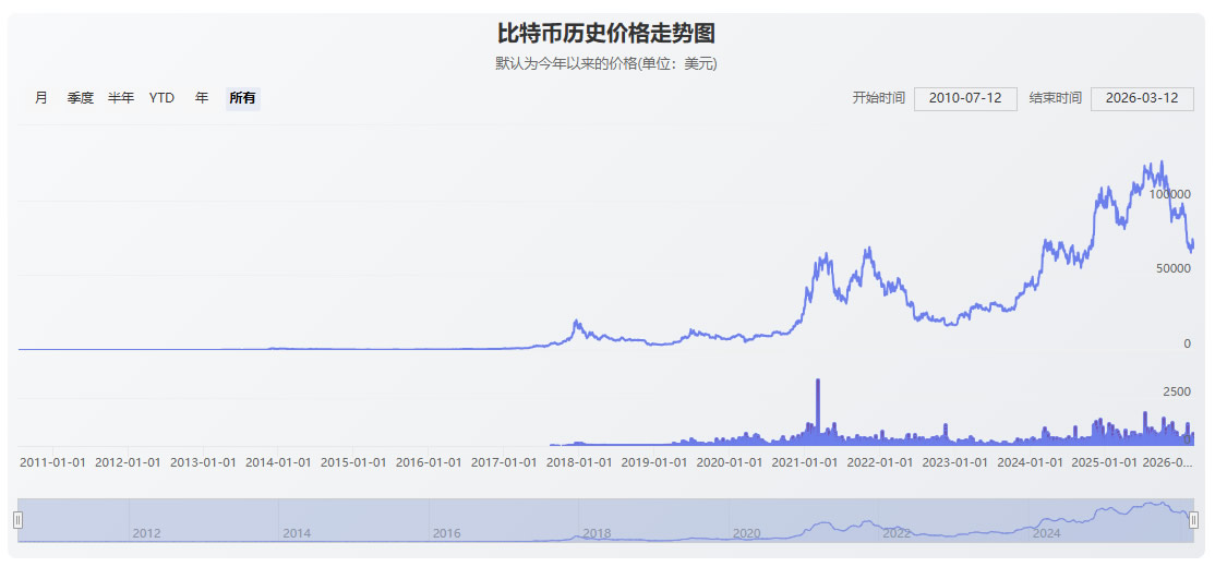 2026年囤比特币终极指南:从入门到精通的十大黄金法则