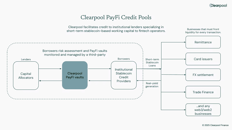 一文读懂Clearpool：从机构借贷到代币化收益引擎的全解析