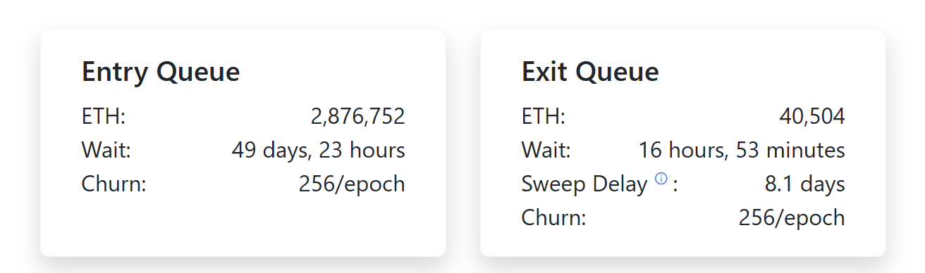 ETH质押锁定流通供应的33.1%_图2