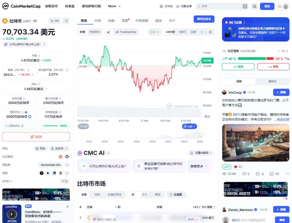 第二大功能:单个币种详情页与综合数据概览