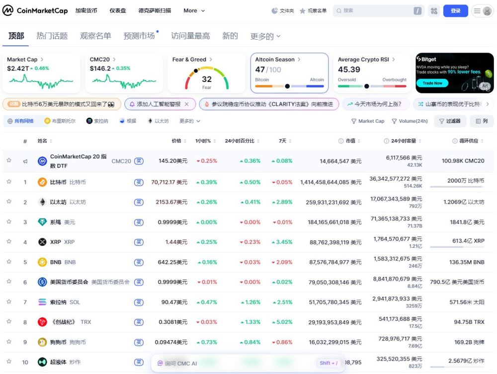第一大功能:实时价格追踪与市值排名