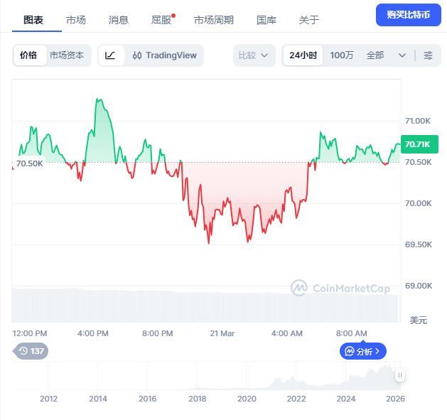 第三大功能:K 线图表与历史数据深度分析