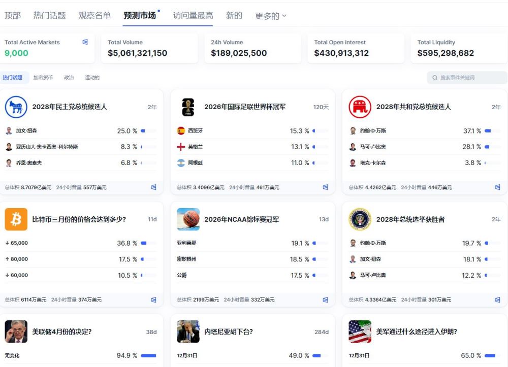 第六大功能:新闻与市场更新中心