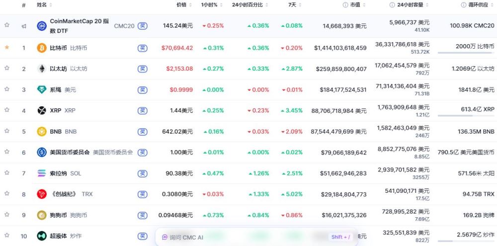 第五大功能:自定义观察列表(Watchlist)