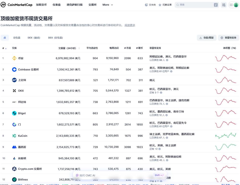 第八大功能:交易所排名与数据对比