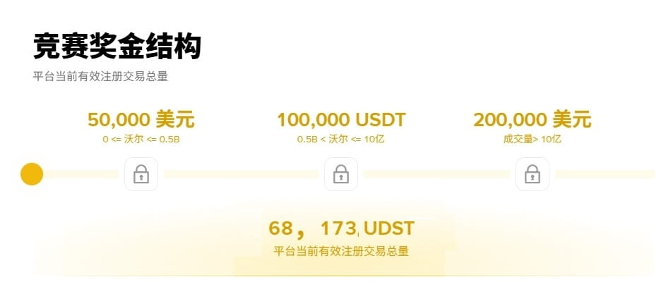 币安钱包永续合约怎么玩?Aster DEX交易赚积分全攻略