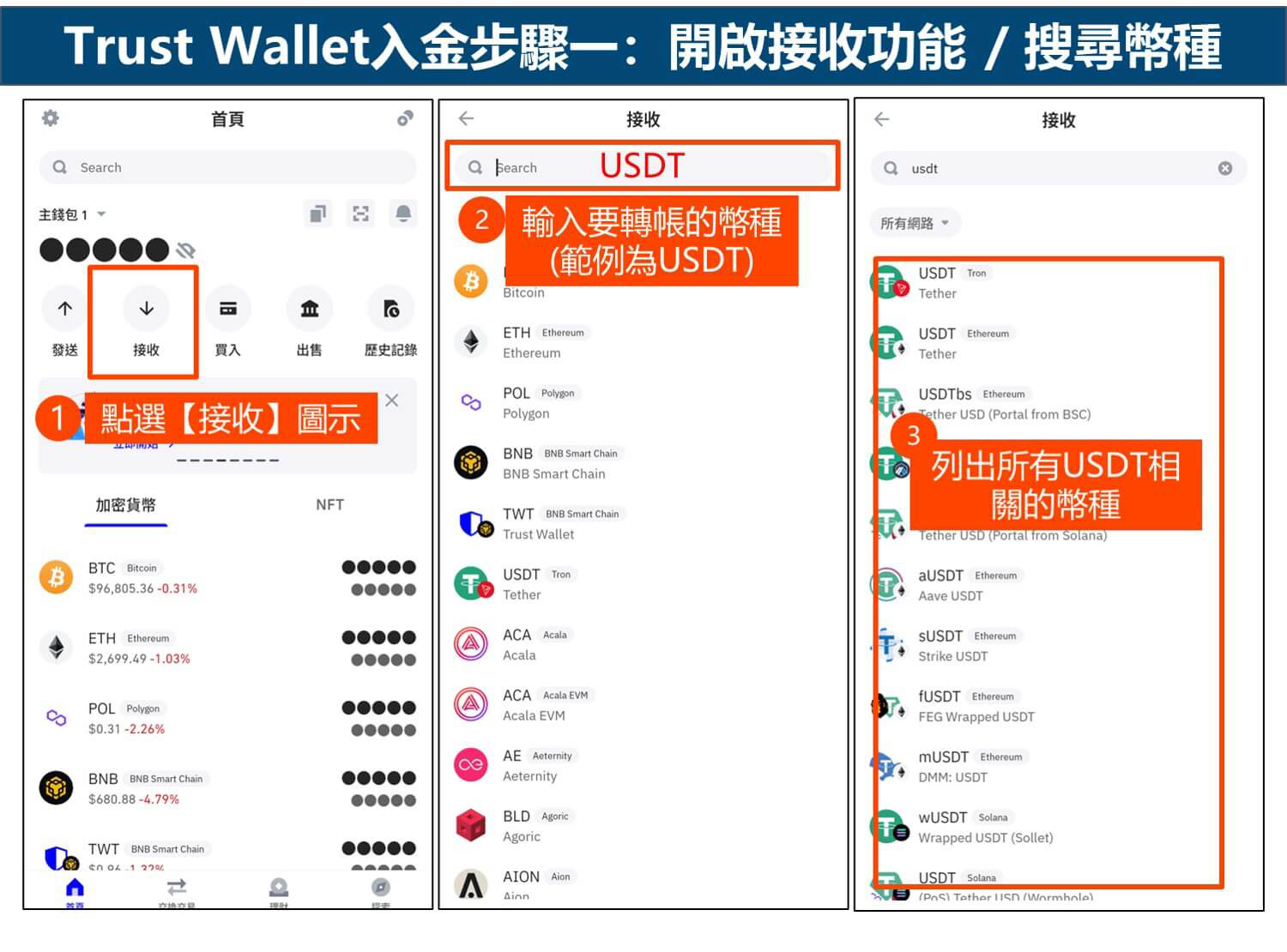 Trust Wallet入金步骤一:开启接收功能/搜寻币种