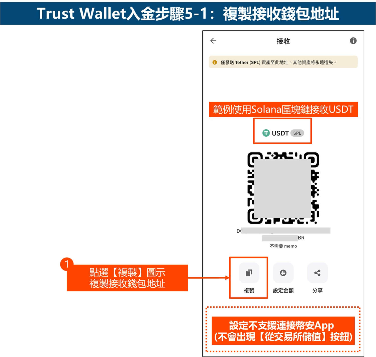 Trust Wallet入金步骤5-1:复制接收钱包地址