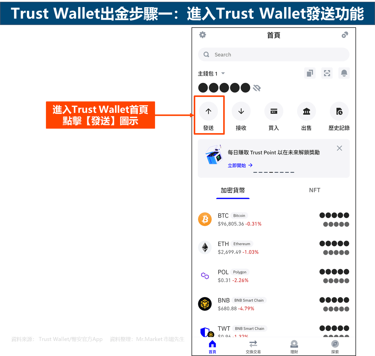 Trust Wallet出金步骤一:进入Trust Wallet发送功能