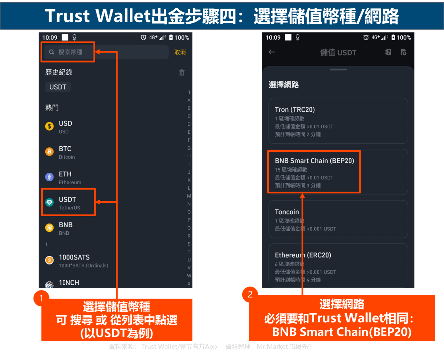 Trust Wallet出金步骤四:选择储值币种/网路