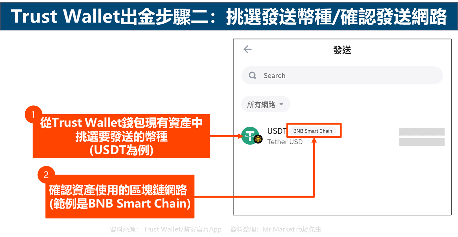 Trust Wallet出金步骤二:挑选发送币种/确认发送网路