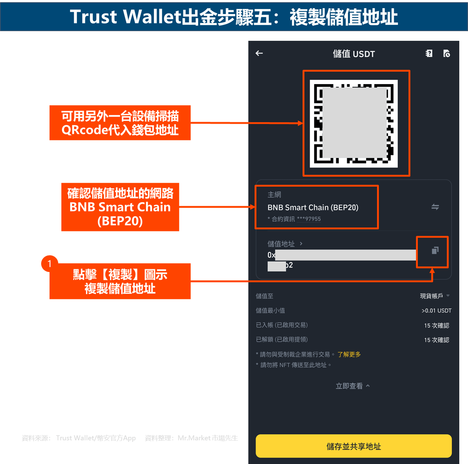 Trust Wallet出金步骤五:复制储值地址
