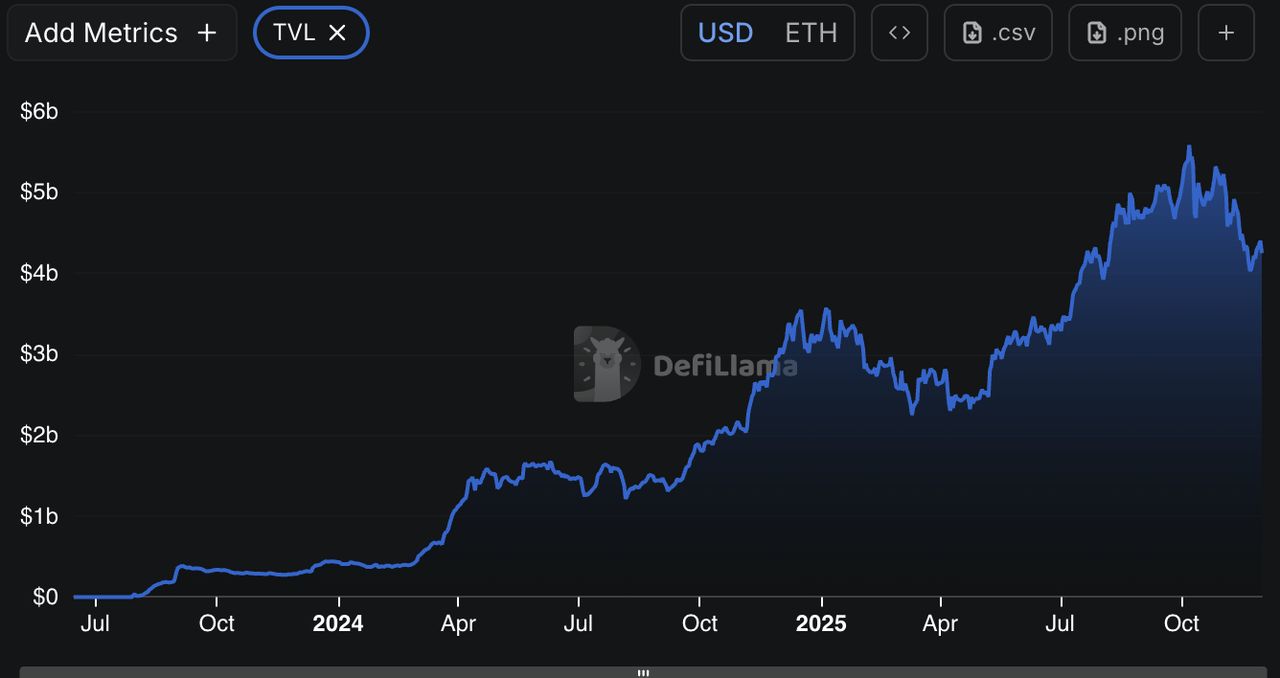 如何将 Base Network 连接到 MetaMask？添加到 MetaMask 安全吗？